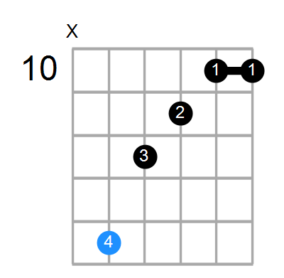 Bm7 Chord
